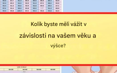 Kolik byste měli vážit vzhledem k vašemu věku a výšce?